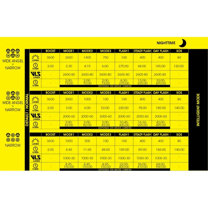 Moon Rigel Power Front Light 3600 lumens Black-4