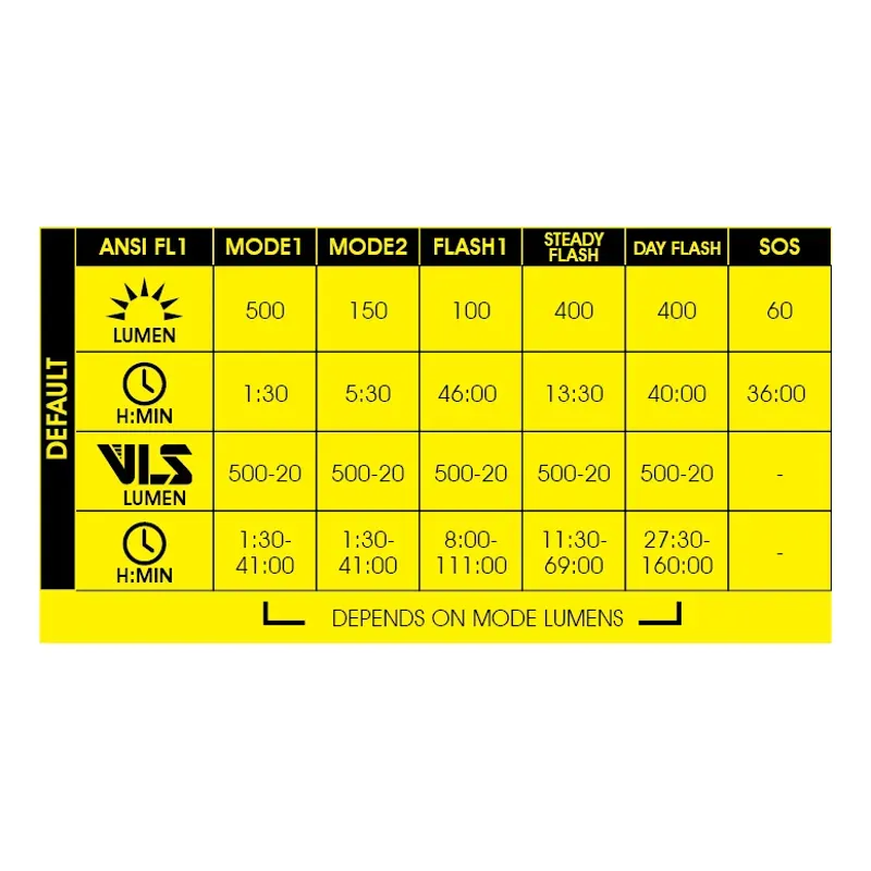 Moon Rigel Lite 500lm  Helix Lite 100lm Black-5